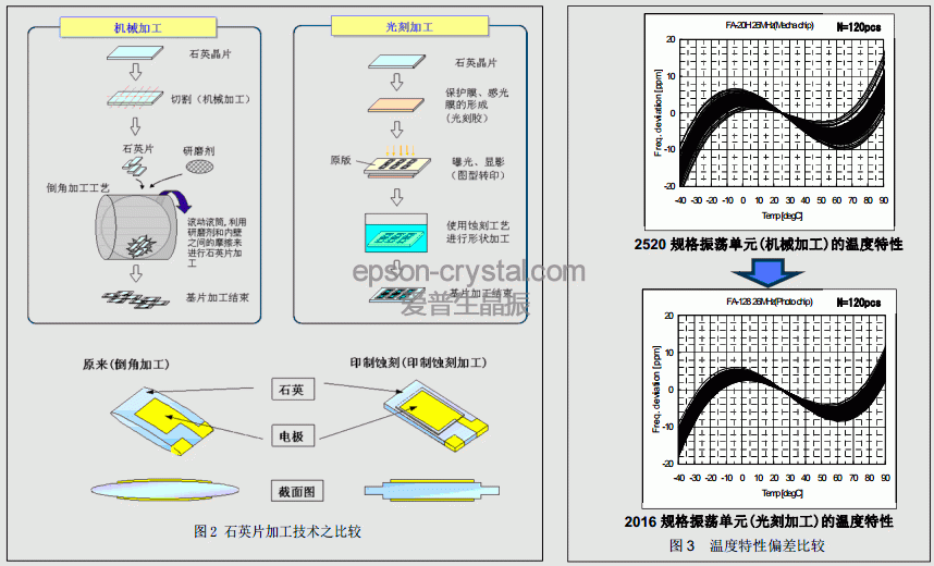 AT<a href='http://www.rimmel.com.cn/Crystal_Units/' target='_blank'><u>wC</u></a>lݔF(xin)ԭD