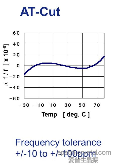 <a href='http://www.rimmel.com.cn' target='_blank'><u></u></a>ATи<a href='http://www.rimmel.com.cn/Crystal_Units/' target='_blank'><u>wC</u></a>ضl