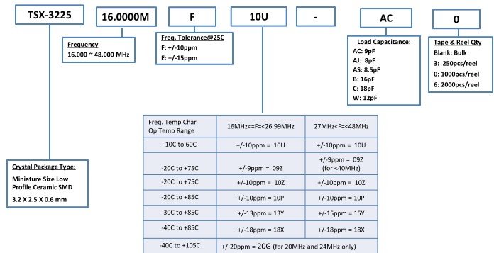 TSX-3225<a href='http://www.rimmel.com.cn' target='_blank'><u></u></a>̖(ho)aҎ(gu)t̖(ho)Ҏ(gu)t