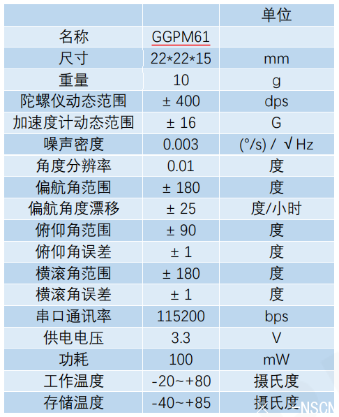 <a href='http://www.rimmel.com.cn/gyro/GGPM61.html' target='_blank'><u>GGPM61</u></a><a href='http://www.rimmel.com.cn/gyro/' target='_blank'><u>ˑB(ti)</u></a>Ҫ(sh)